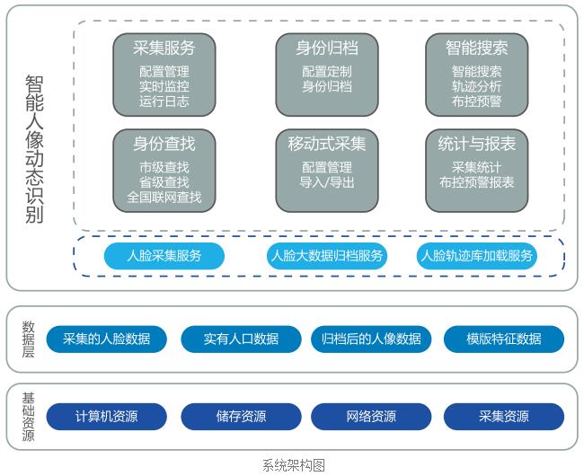 沒有身份證寸步難行 坐高鐵即將進入“刷臉”時代！