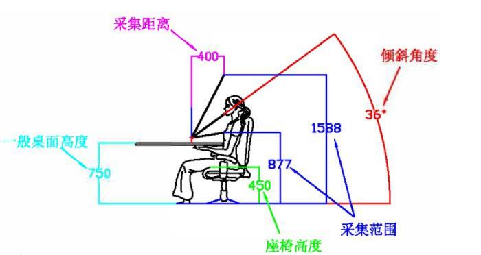 東信智能身份證人臉識別模塊操作說明