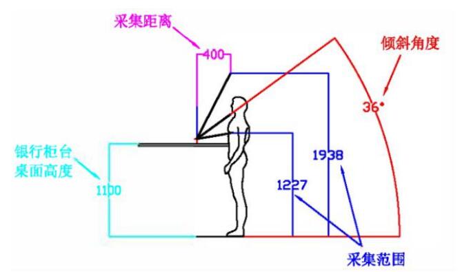 立式操作說明