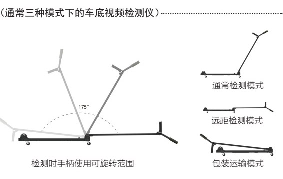東信手持式車(chē)底視頻檢查系統(tǒng)