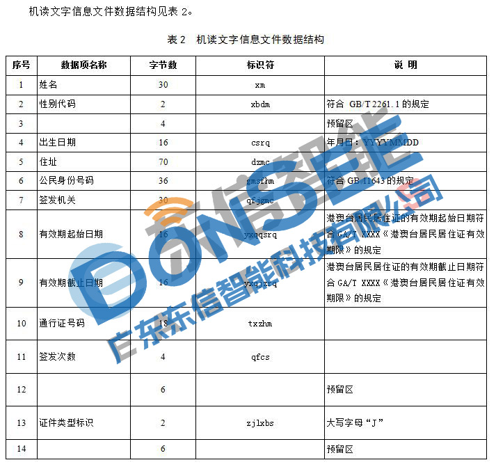 港澳臺居民居住證身份證機讀信息規(guī)范