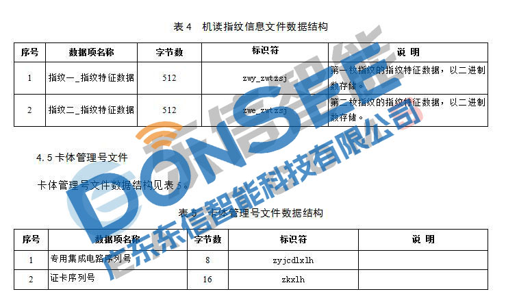 港澳臺居民居住證身份證機讀信息規(guī)范