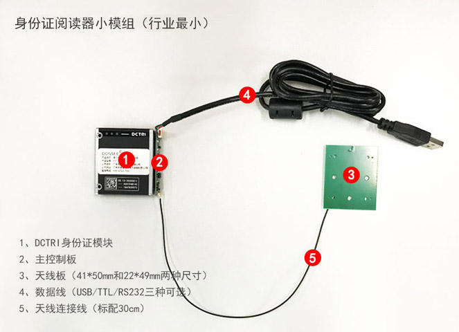 廣東東信智能科技有限公司身份證識(shí)別模塊圖