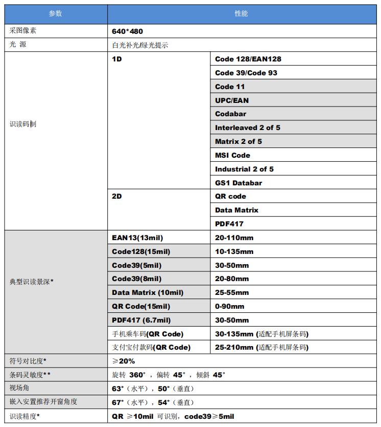 掃描性能參數(shù)表