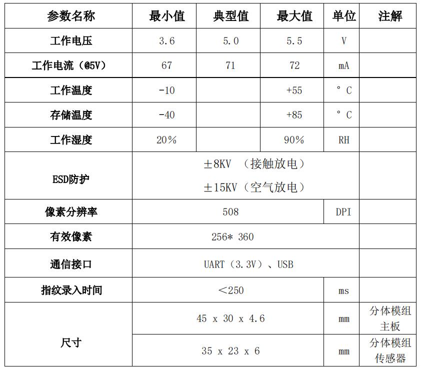 指紋儀模塊產(chǎn)品參數(shù)