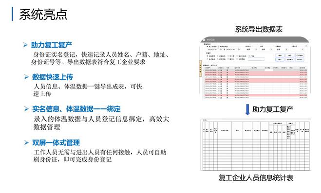 系統(tǒng)亮點(diǎn)