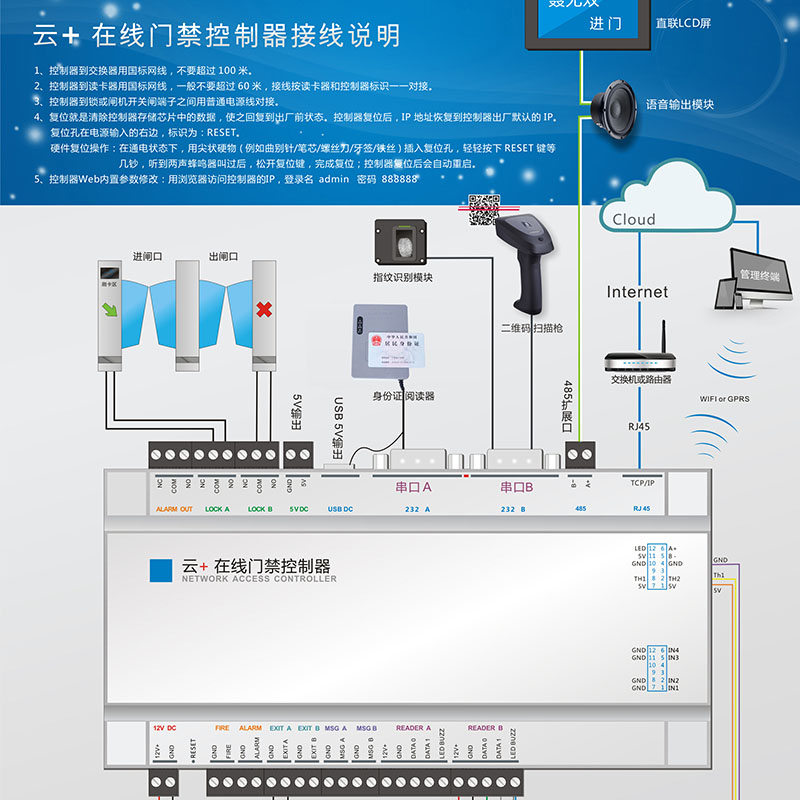 云+在線身份證門禁控制系統(tǒng)