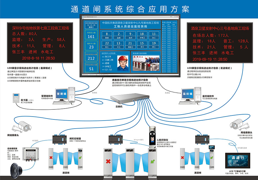 東信云+在線身份證門禁控制系統(tǒng)